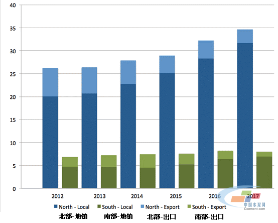 巴基斯坦水泥快報(bào)，2012-2017
